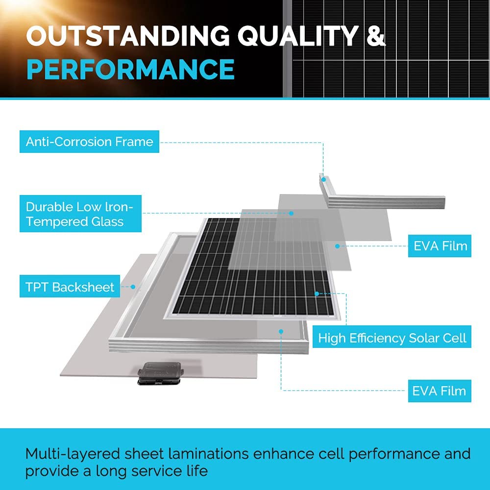 Best solar panel for campervan 