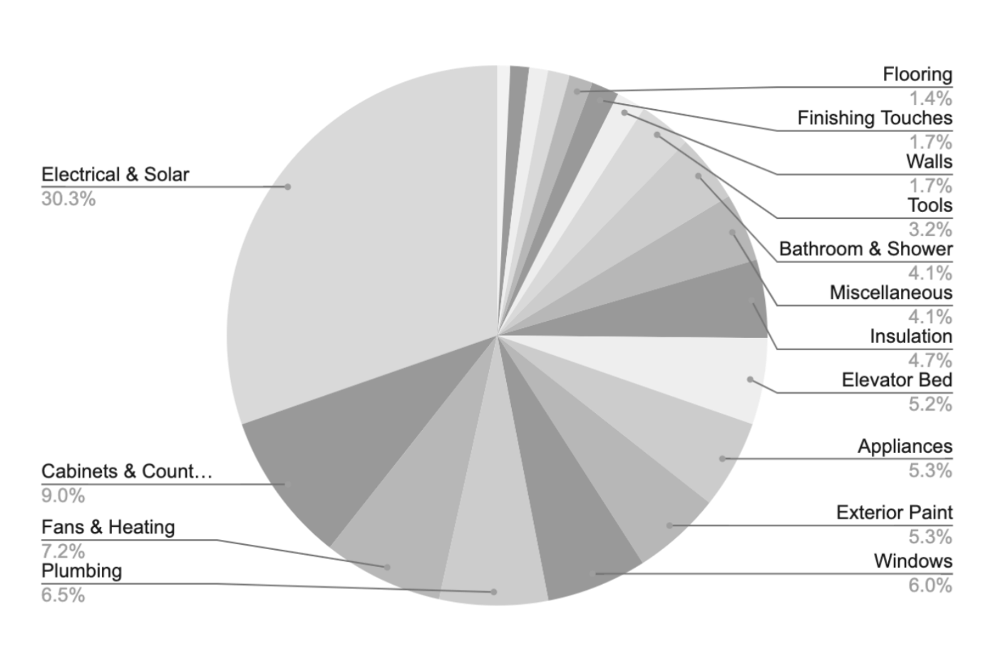 van conversion cost breakdown